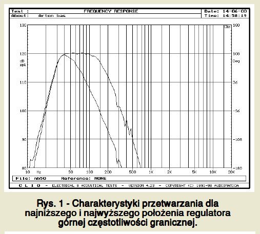 Klasyk 70 Charakterystyka